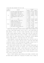 [범죄]스토킹범죄의 실태분석과 대응방안-16