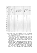 [범죄]미군범죄의 실태분석과 대응방안-15