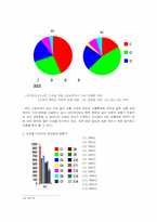 [범죄]주한미군범죄의 실태분석과 대응방안-13