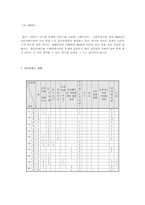 [범죄]주한미군범죄의 실태분석과 대응방안-14