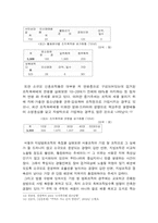 [범죄]조직범죄의 실태분석과 대응방안-6