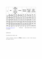 [범죄]지적재산권범죄의 실태분석과 대응방안-11