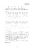[범죄]어린이 유괴범죄의 실태분석과 대응방안-9