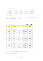 [범죄]보험범죄의 실태분석과 대응방안-10