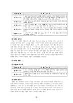 [대중문화의 흐름]공포영화, 가족- <장화홍련>, <4인용 식탁>, <아카시아>-3