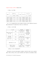 [범죄]교통사고범죄의 실태분석과 대응방안-19
