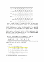 [범죄]청소년범죄의 실태분석과 대응방안-17