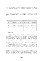 [대중문화의 흐름]TV 드라마 계급간의 반목 - SBS 발리에서 생긴 일 & MBC 불새-3
