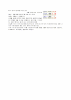 조선일보 사이트 분석 레포트-19