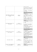 [한국사회문제] 국가보안법폐지법안에 관한 견해-5