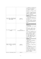 [한국사회문제] 국가보안법폐지법안에 관한 견해-6