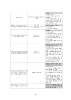 [한국사회문제] 국가보안법폐지법안에 관한 견해-7