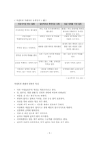 [범죄]가정폭력범죄의 실태분석과 대응방안-5