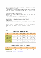 [범죄]사이버범죄의 실태분석과 대응방안-8