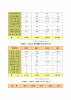 [범죄]사이버범죄의 실태분석과 대응방안-9