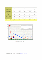[범죄]사이버범죄의 실태분석과 대응방안-10