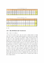 [범죄]사이버범죄의 실태분석과 대응방안-11