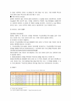 [범죄]사이버범죄의 실태분석과 대응방안-16