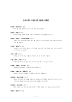 [대학국어]경상지역의 경상방언형 어휘 150개-1