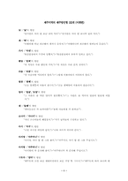 [대학국어]제주지역의 제주방언형 150개(어휘편)-1