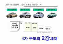 [브랜드관리] 현대자동차 소나타브랜드파워 구축방안-7