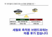 [브랜드관리] 현대자동차 소나타브랜드파워 구축방안-8