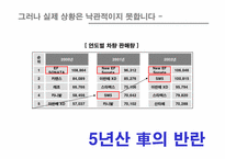 [브랜드관리] 현대자동차 소나타브랜드파워 구축방안-9