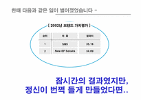 [브랜드관리] 현대자동차 소나타브랜드파워 구축방안-10