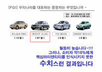 [브랜드관리] 현대자동차 소나타브랜드파워 구축방안-14