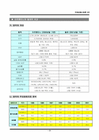 [국제금융시장론] 적정환율시스템(Optimal Exchange Rate System)-2
