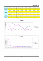 [국제금융시장론] 적정환율시스템(Optimal Exchange Rate System)-3