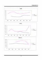 [국제금융시장론] 적정환율시스템(Optimal Exchange Rate System)-4