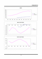 [국제금융시장론] 적정환율시스템(Optimal Exchange Rate System)-5