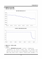 [국제금융시장론] 적정환율시스템(Optimal Exchange Rate System)-6
