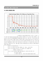 [국제금융시장론] 적정환율시스템(Optimal Exchange Rate System)-16
