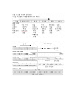 [국제경영] 글로벌경영이란-9