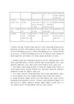 [국제경영] 글로벌경영이란-13