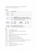 동부화재의 경영조직분석-6