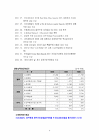 동부화재의 경영조직분석-8