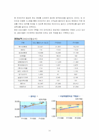 동부화재의 경영조직분석-14