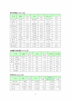 동부화재의 경영조직분석-17