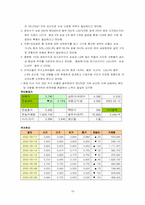 동부화재의 경영조직분석-19
