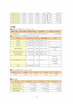 동부화재의 경영조직분석-20