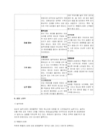 (주)놀부의 경쟁사분석-6