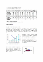 [국제전략] 엔씨소프트 `리니지` 중국진출-2