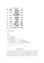 [국제전략] 엔씨소프트 `리니지` 중국진출-6