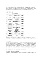 [국제전략] 엔씨소프트 `리니지` 중국진출-8