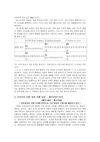 [리더십] Heresy & Blanchard(허쉬엔 블랜차드)의 상황적접근법-5