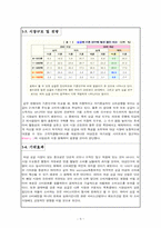 [사업계획서] 여성싱글을 위한 여가 활용 사이트-5