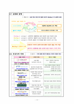 [사업계획서] 여성싱글을 위한 여가 활용 사이트-10